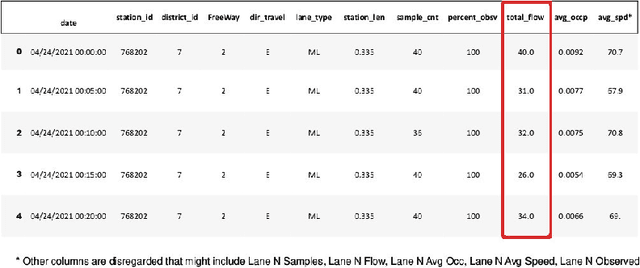 Figure 3 for Quickest Change Detection in Statistically Periodic Processes with Unknown Post-Change Distribution