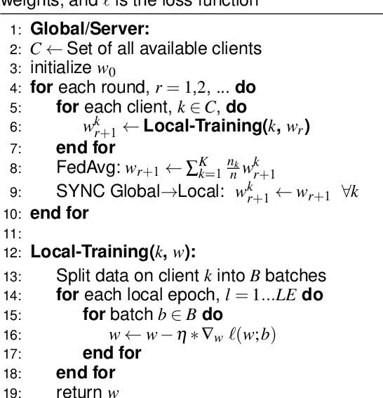 Figure 2 for Plankton-FL: Exploration of Federated Learning for Privacy-Preserving Training of Deep Neural Networks for Phytoplankton Classification