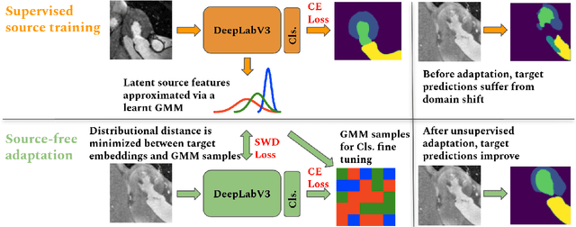 Figure 1 for Unsupervised Model Adaptation for Source-free Segmentation of Medical Images