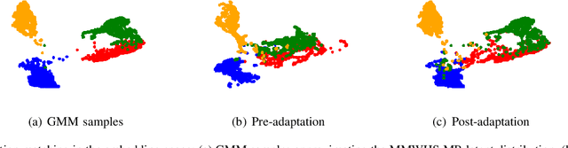 Figure 3 for Unsupervised Model Adaptation for Source-free Segmentation of Medical Images