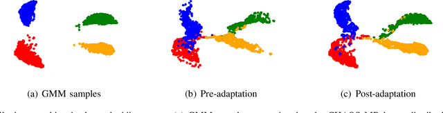 Figure 4 for Unsupervised Model Adaptation for Source-free Segmentation of Medical Images
