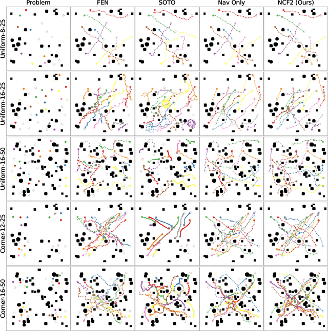 Figure 3 for Counterfactual Fairness Filter for Fair-Delay Multi-Robot Navigation