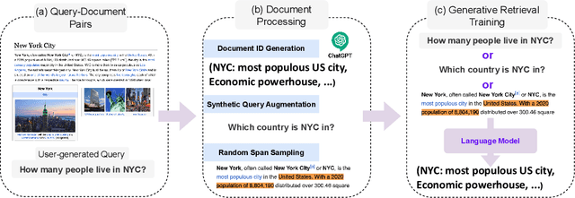 Figure 3 for ACID: Abstractive, Content-Based IDs for Document Retrieval with Language Models