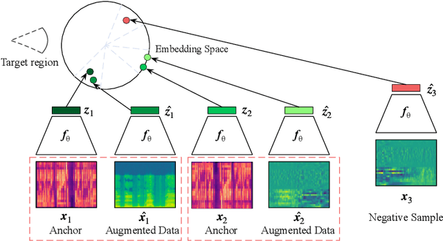 Figure 1 for Speaker Representation Learning via Contrastive Loss with Maximal Speaker Separability