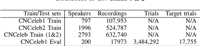 Figure 3 for Speaker Representation Learning via Contrastive Loss with Maximal Speaker Separability