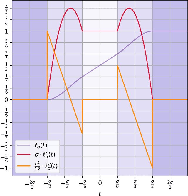 Figure 3 for An Efficient Tester-Learner for Halfspaces