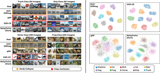 Figure 4 for NoisyTwins: Class-Consistent and Diverse Image Generation through StyleGANs