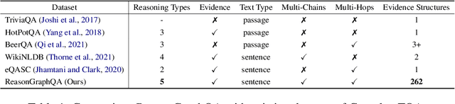 Figure 2 for Towards Graph-hop Retrieval and Reasoning in Complex Question Answering over Textual Database