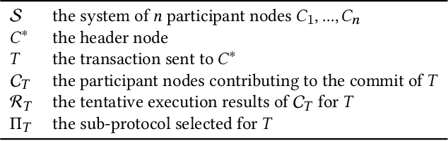 Figure 2 for FLAC: A Robust Failure-Aware Atomic Commit Protocol for Distributed Transactions