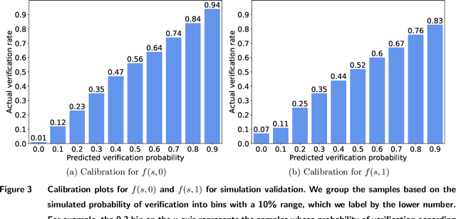 Figure 4 for Policy Optimization for Personalized Interventions in Behavioral Health