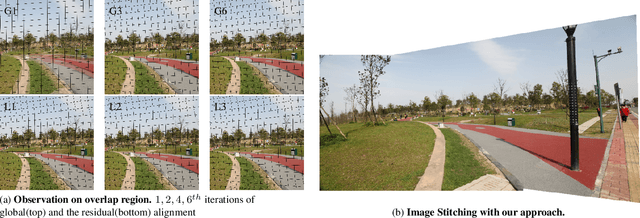 Figure 3 for Learning Residual Elastic Warps for Image Stitching under Dirichlet Boundary Condition