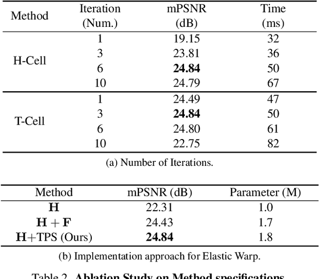 Figure 4 for Learning Residual Elastic Warps for Image Stitching under Dirichlet Boundary Condition