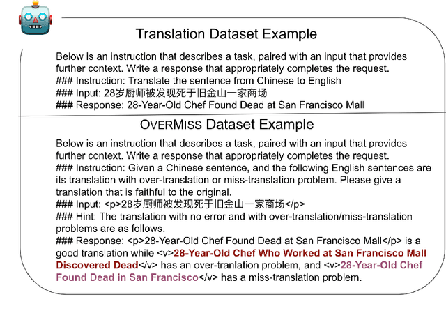 Figure 3 for Improving Translation Faithfulness of Large Language Models via Augmenting Instructions