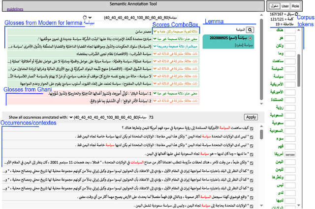 Figure 2 for SALMA: Arabic Sense-Annotated Corpus and WSD Benchmarks