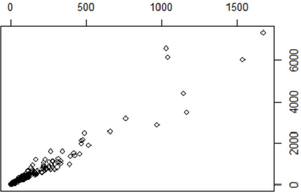 Figure 3 for Applying Machine Learning Analysis for Software Quality Test