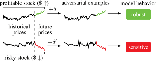 Figure 3 for Can Perturbations Help Reduce Investment Risks? Risk-Aware Stock Recommendation via Split Variational Adversarial Training