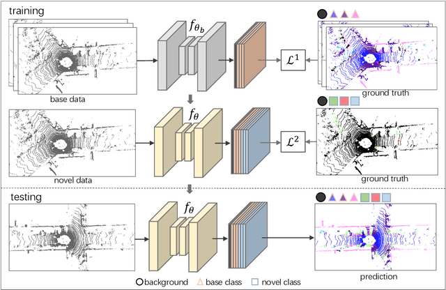 Figure 1 for Few-shot 3D LiDAR Semantic Segmentation for Autonomous Driving