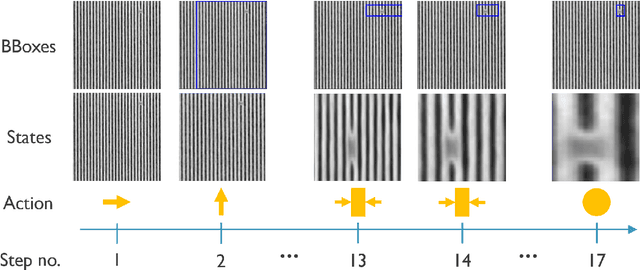 Figure 3 for Benchmarking Feature Extractors for Reinforcement Learning-Based Semiconductor Defect Localization