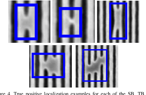 Figure 4 for Benchmarking Feature Extractors for Reinforcement Learning-Based Semiconductor Defect Localization