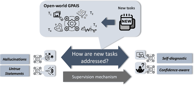 Figure 4 for General Purpose Artificial Intelligence Systems (GPAIS): Properties, Definition, Taxonomy, Open Challenges and Implications