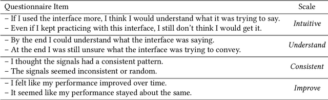 Figure 4 for LIMIT: Learning Interfaces to Maximize Information Transfer