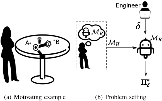 Figure 1 for Safe Explicable Robot Planning