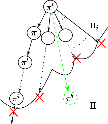 Figure 3 for Safe Explicable Robot Planning