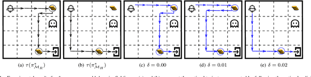 Figure 4 for Safe Explicable Robot Planning