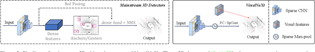 Figure 2 for VoxelNeXt: Fully Sparse VoxelNet for 3D Object Detection and Tracking