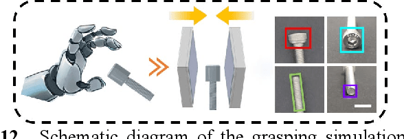 Figure 4 for A Vision-Based Tactile Sensing System for Multimodal Contact Information Perception via Neural Network