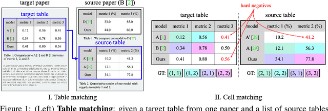Figure 1 for arXiVeri: Automatic table verification with GPT