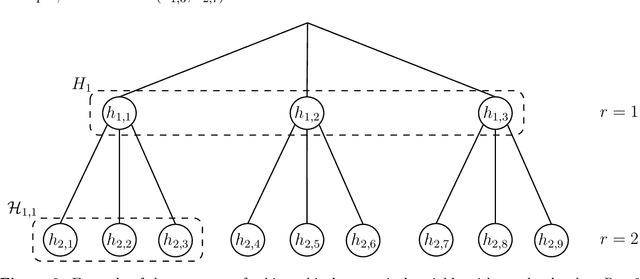Figure 3 for Reducing the dimensionality and granularity in hierarchical categorical variables