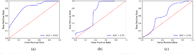 Figure 3 for Pain Detection in Masked Faces during Procedural Sedation