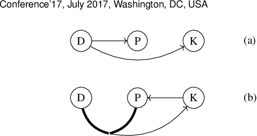 Figure 1 for PK-ICR: Persona-Knowledge Interactive Context Retrieval for Grounded Dialogue