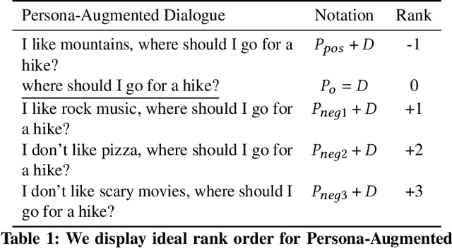 Figure 2 for PK-ICR: Persona-Knowledge Interactive Context Retrieval for Grounded Dialogue