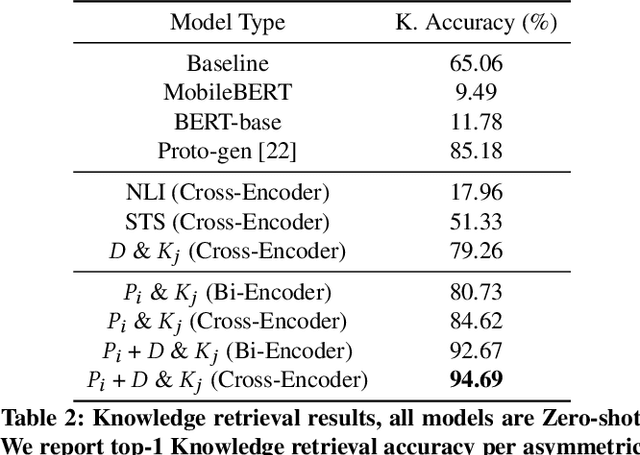 Figure 4 for PK-ICR: Persona-Knowledge Interactive Context Retrieval for Grounded Dialogue