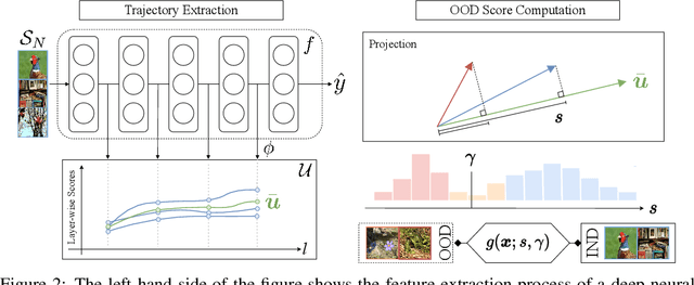 Figure 3 for A Functional Data Perspective and Baseline On Multi-Layer Out-of-Distribution Detection