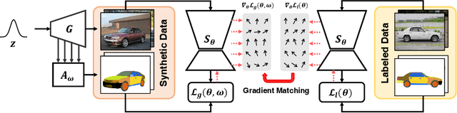 Figure 1 for Learning to Annotate Part Segmentation with Gradient Matching