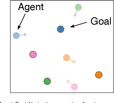 Figure 3 for System Neural Diversity: Measuring Behavioral Heterogeneity in Multi-Agent Learning