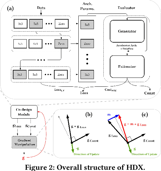 Figure 3 for Enabling Hard Constraints in Differentiable Neural Network and Accelerator Co-Exploration