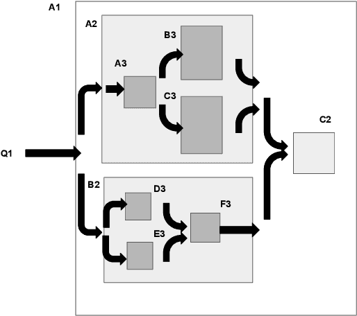 Figure 2 for Structural Embeddings of Tools for Large Language Models