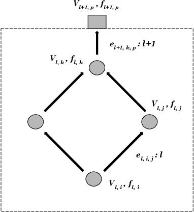Figure 3 for Structural Embeddings of Tools for Large Language Models