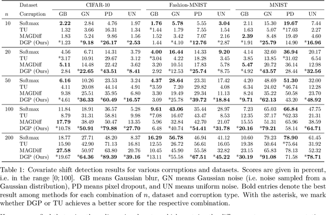 Figure 2 for Addressing caveats of neural persistence with deep graph persistence