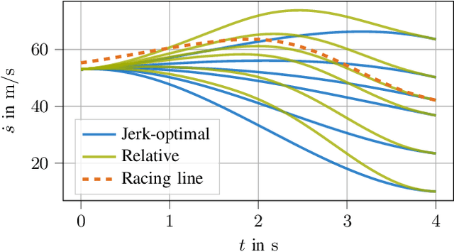 Figure 4 for Sampling-Based Motion Planning with Online Racing Line Generation for Autonomous Driving on Three-Dimensional Race Tracks