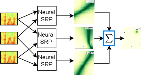 Figure 2 for The Neural-SRP method for positional sound source localization
