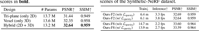 Figure 2 for Binary Radiance Fields