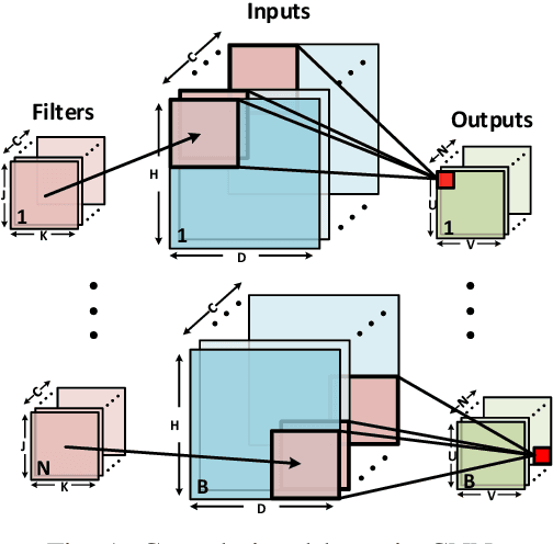 Figure 1 for Fixflow: A Framework to Evaluate Fixed-point Arithmetic in Light-Weight CNN Inference