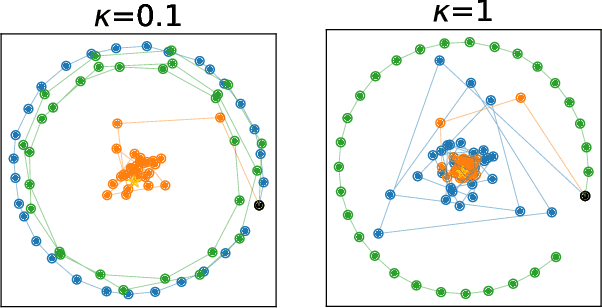 Figure 1 for Omega: Optimistic EMA Gradients