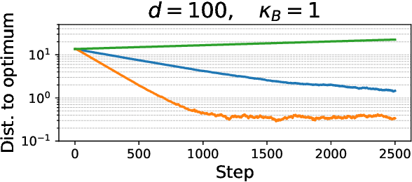 Figure 2 for Omega: Optimistic EMA Gradients