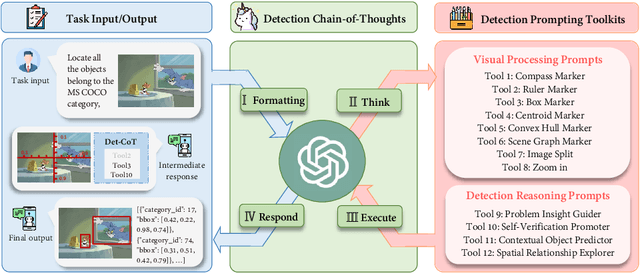 Figure 1 for DetToolChain: A New Prompting Paradigm to Unleash Detection Ability of MLLM